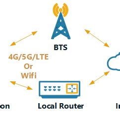 Image result for Network Architecture of Web Application