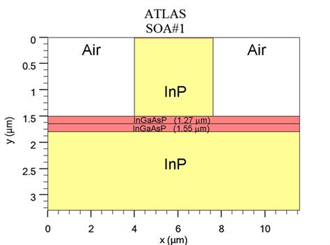 Soa Diagram に対する画像結果