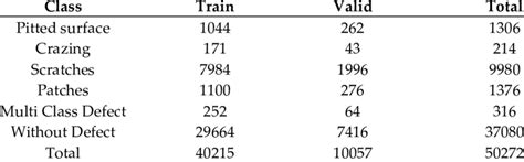 Image result for Object Detection Dataset Sample