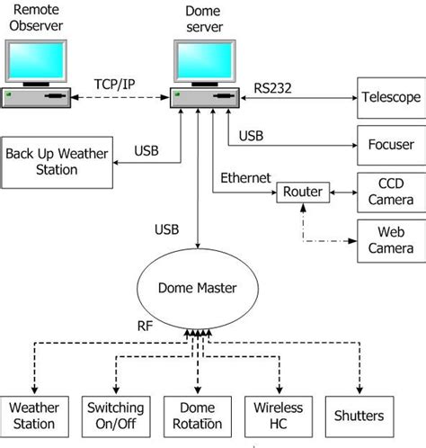 Toradh íomhá ar Lift Control System Block Diagram