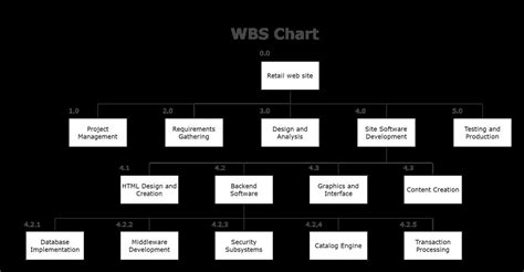 Tree Diagram Template Excel에 대한 이미지 결과