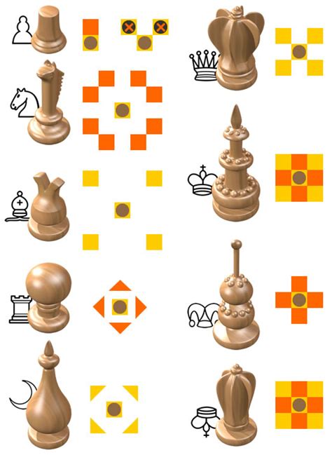 Image result for Chess Moves Chart
