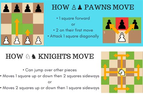 Image result for Chess Moves Chart