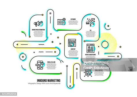 Image result for Digital Marketing Flow Chart