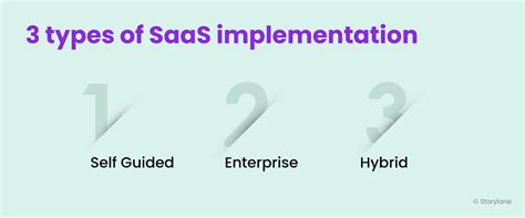 SaaS Implementation Methodology に対する画像結果
