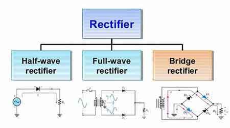Image result for Electronic Rectifier