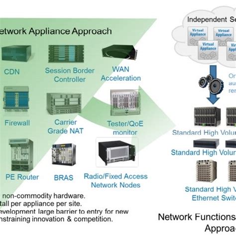 Image result for Network Diagram for Virtualization