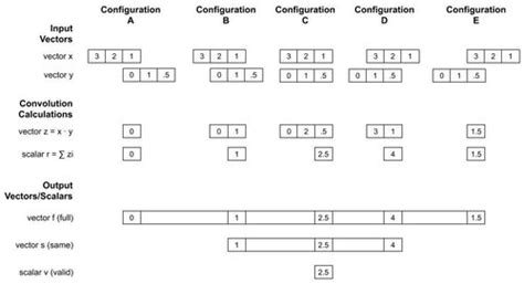 Convolution MIT に対する画像結果