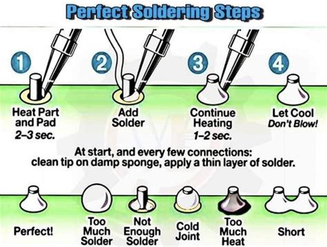 How to Solder Serial に対する画像結果