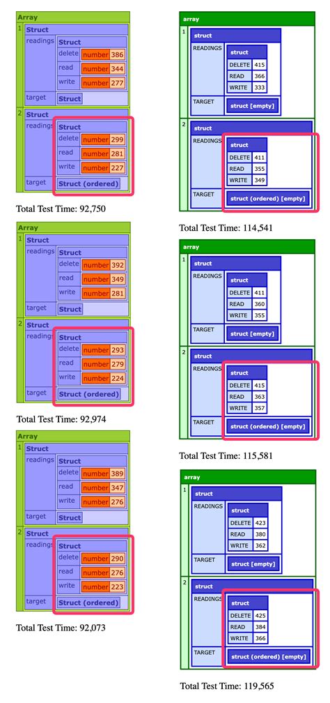 Image result for Duk Struct