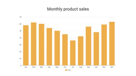 Image result for Free Column Chart Maker