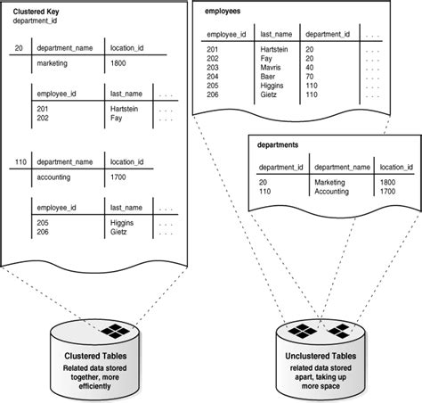 Toradh íomhá ar Schema and Objects Oracle DB Image