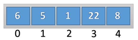 Image result for Wat Is Disconary Python Structure