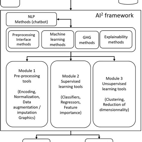 Afbeeldingsresultaten voor NLP Architecture Diagram