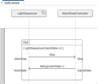 Opt Fragment in Sequence Diagram に対する画像結果