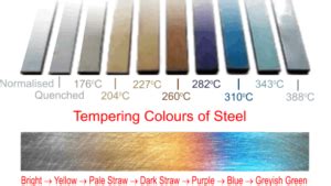 Steel Heat Color Chart に対する画像結果