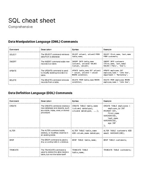SQL Cheat Sheet GIF に対する画像結果