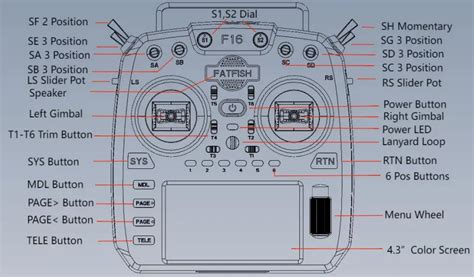Image result for Radio Transmitter Circuit Diagram