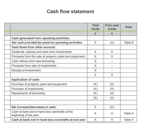 Afbeeldingsresultaten voor Individual Cash Flow Statement Template