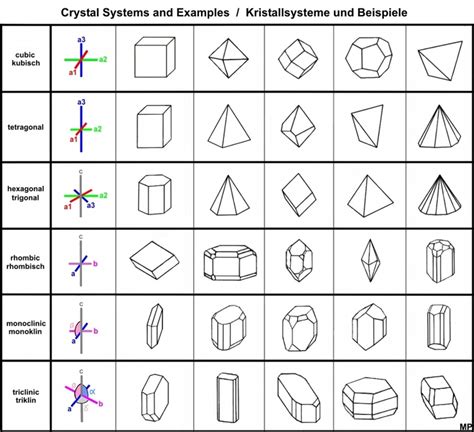 Types of Crystal Structure in Flowchart に対する画像結果