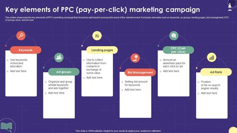 Image result for Pay Per Click Marketing Strategy