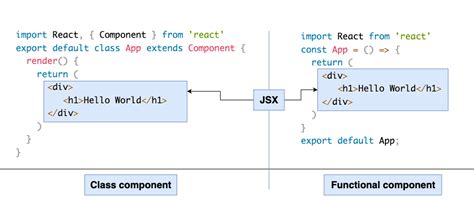 Image result for React Is Based On Components