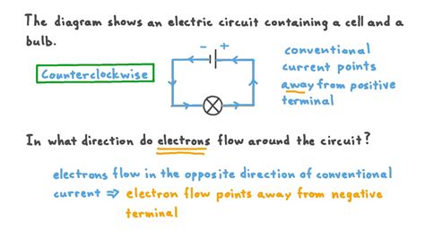 Image result for Diagram of Flow in Simple Circuit
