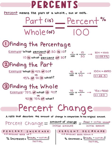 Afbeeldingsresultaten voor Percentages Fact Sheet