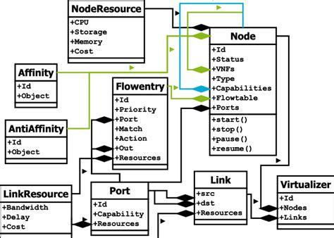 Information Model Diagram に対する画像結果