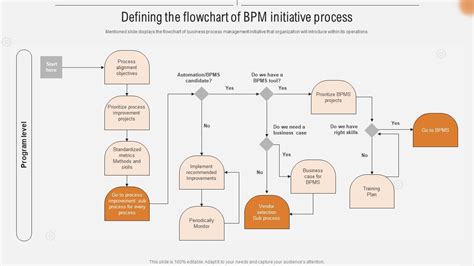 Image result for BPM Flowchart Example