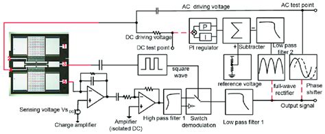 Accelerometer Control System に対する画像結果