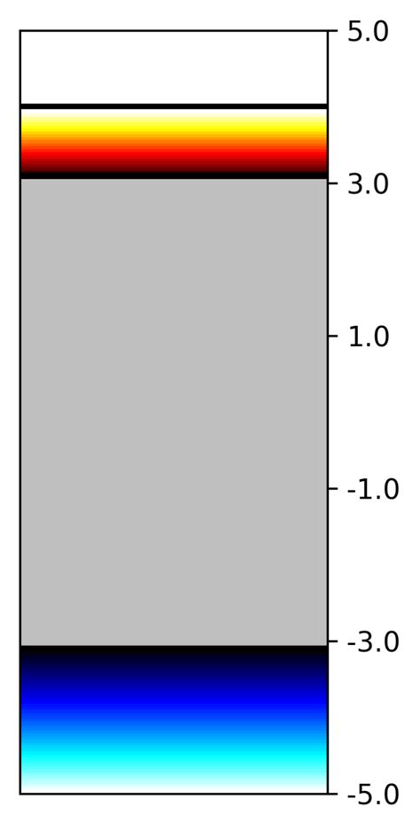 Matplotlib Scale Bar-এর ছবি ফলাফল