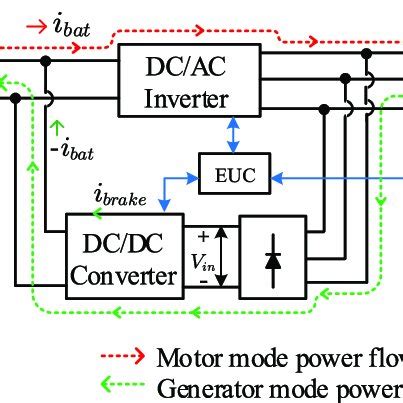Image result for To and Fro Circuit Diagram