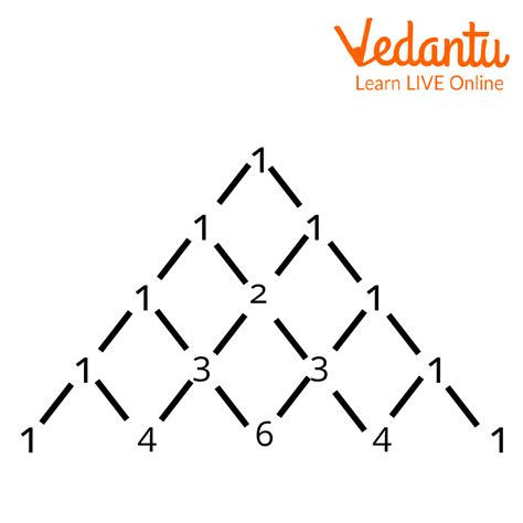 Toradh íomhá ar Pascal's Triable