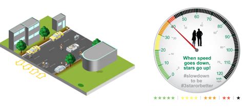 Image result for Change in Speed Effects