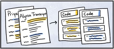 Image result for Descriptive Coding in Research