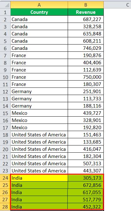 Image result for Refresh PivotTable