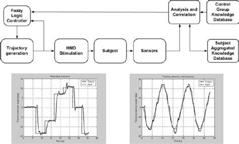 Step Input Block Diagram に対する画像結果
