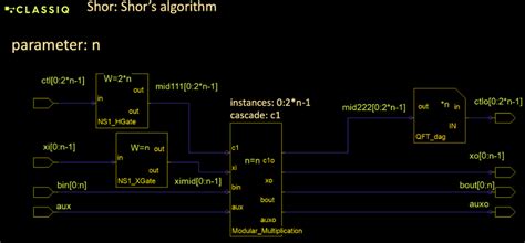 Image result for Shor Algorithm Circuit