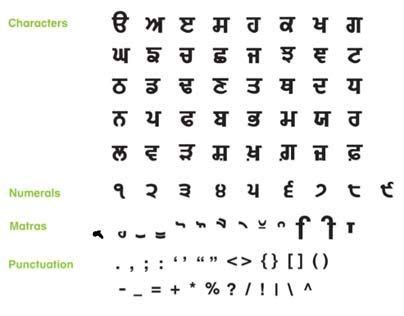 Image result for Goa Beach Sunset Scene