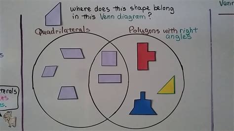 Image result for Venn Diagram Shapes