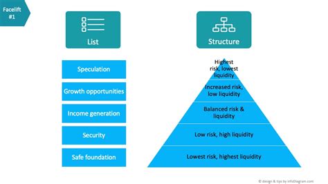 Image result for Hieracdhy Chart C++