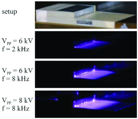 Image result for MA Named Plasma Flow