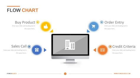 Image result for Visual Flow Chart Template
