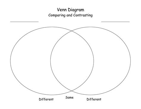 Image result for Diagram Venn Journal
