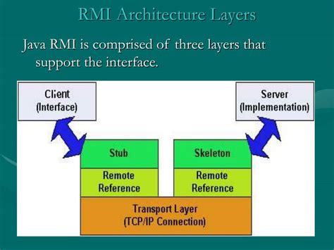 Image result for RMI Program Using Python