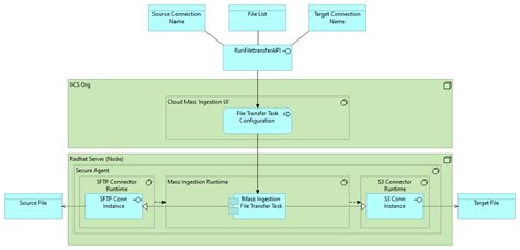 Image result for Software File Ingestion Diagram