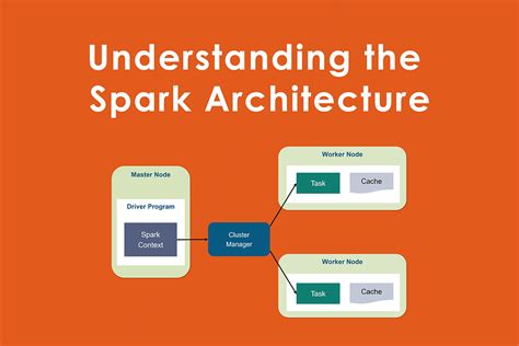 Image result for Spark SQL Architecture