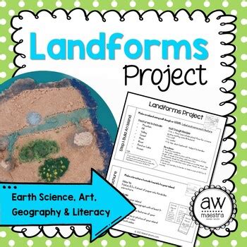 Salt-Dough Map Project に対する画像結果