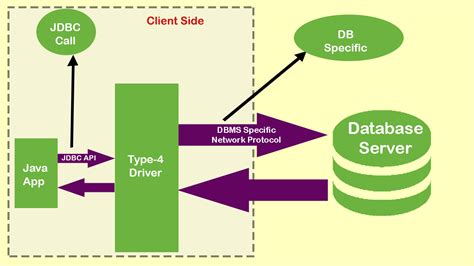 Image result for Starburst JDBC Driver